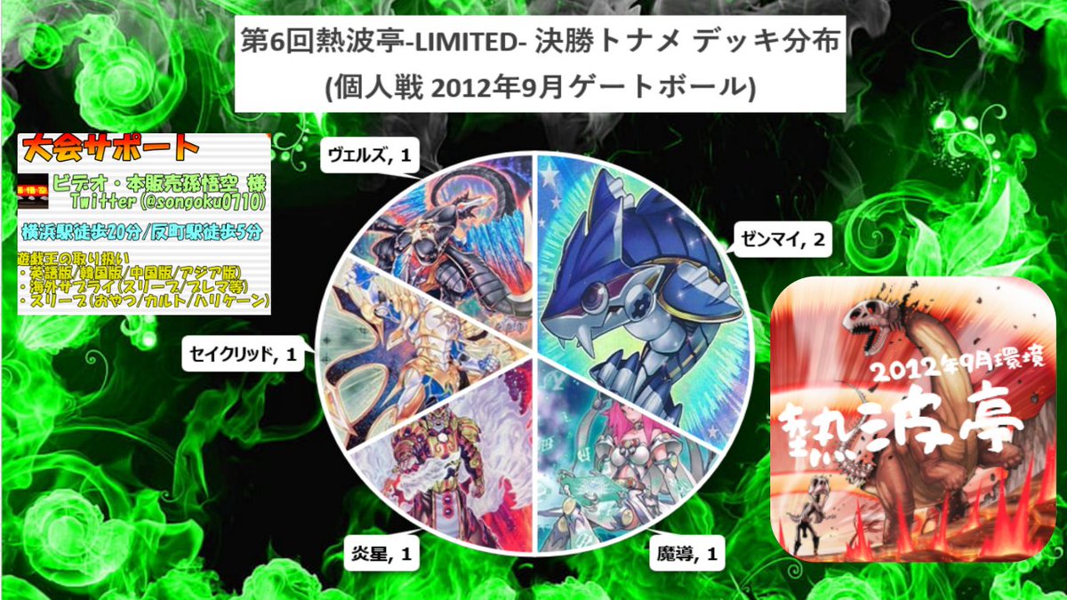 第6回熱波亭-LIMITED- 決勝トナメ デッキ分布図 セイクリッド/炎星