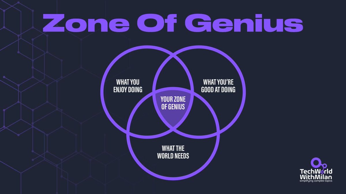 milan_milanovic's tweet photo. 𝗜𝘁'𝘀 𝗲𝗮𝘀𝘆 𝗳𝗼𝗿 𝘆𝗼𝘂, 𝘆𝗼𝘂'𝗿𝗲 𝘄𝗲𝗹𝗹 𝗽𝗮𝗶𝗱!

I hear this from people occasionally (you have listened to it, probably, too). It may look from the side that we earn well and that it seems effortless. But the truth is a bit different.

Here is the incomplete list of things that I need to know:

- APIs
- .NET
- Math
- DevOps
- Algorithms
- SQL/NoSQL
- How to write
- Setting goals
- System Design
- How to research
- Distributed Systems
- Building great teams
- Product development 
- Software Architectures
- Dealing with Tech Debt
- Cloud Computing (Azure)
- Learn anything efficiently
- Define strategy and execute
- Multiple productivity methods
- Coach people to achieve success
- Bunch of tools (Git, VS, VS Code, ...)
- Program in different languages (10)
- Effectively communicate with clients
- Agile Methods (Scrum, Kanban, SAFe)
- Dealing with different kinds of people
- Good practices (TDD, Clean Code, SOLID, ...)

Yet, don't expect to be paid well if you've learned a "universal job" (a job that anyone can know in 2-3 months). You are easily replaceable.

Find a job that:

𝟭. 𝗬𝗼𝘂 𝗹𝗼𝘃𝗲 𝘁𝗼 𝗱𝗼

𝟮. 𝗜𝘁'𝘀 𝗻𝗼𝘁 𝗲𝗮𝘀𝘆 𝘁𝗼 𝗯𝗲 𝘁𝗿𝗮𝗶𝗻𝗲𝗱 𝗳𝗼𝗿

𝟯. 𝗧𝗵𝗲 𝘄𝗼𝗿𝗹𝗱 𝗻𝗲𝗲𝗱𝘀 𝗶𝘁

Then, you will be the champion!

I wish you a great week ahead 👋.

#technology #softwareengineering #techworldwithmilan #careers #personaldevelopment