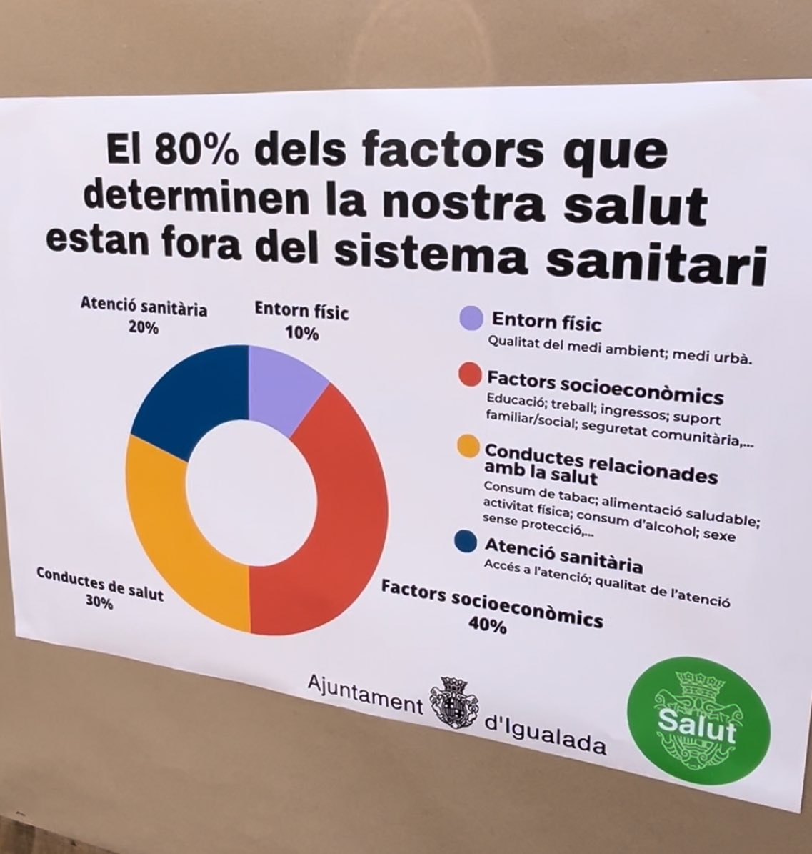 ajigualada's tweet photo. La primera Fira Salut d’#Igualada ha permès exposar, debatre i conèixer diversos aspectes relacionats amb la salut i que van més enllà del sistema sanitari. I coneixer aquelles entitats que ja sigui des del benestar físic com emocional, també vetllen per la nostra salut
#CSA #ICS https://t.co/QhqCcbhTKt