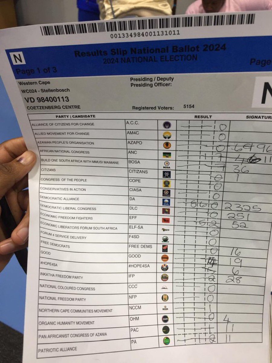 Sentletse's tweet photo. Don’t let your dislike of Zuma cloud your judgment. The DA rigged elections in the Western Cape. Here is one example where they changed their votes from 560 to 2325. This is fraud. There are countless examples like this. 

Zuma and other party leaders demanding of the IEC to address these issues before announcement of the results is the right thing to do. 

The IEC has self-imposed urgency to announce the results today when their deadline is Wednesday. They have all the time between today and Wednesday to resolve all issues raised. 

There is a business interest in an ANC/DA coalition and those interests are now driving the narrative to portray the demands of 26 parties as unreasonable and anti-democratic. 

What is anti-democratic is elections fraud.