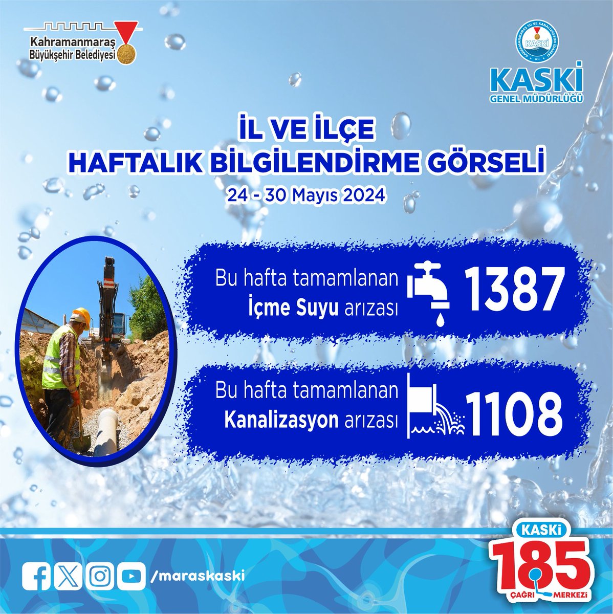 maraskaski's tweet photo. 🗓 24/30 Mayıs 2024
☎ 185 Çağrı Merkezimize iletilen
📍1387 içmesuyu ,
📍1108 kanalizasyon arızası olmak üzere toplam :
👉2495 arızaya müdahale edilerek sonuçlandırılmıştır.
#maraskaski https://t.co/QwU4J2ide4