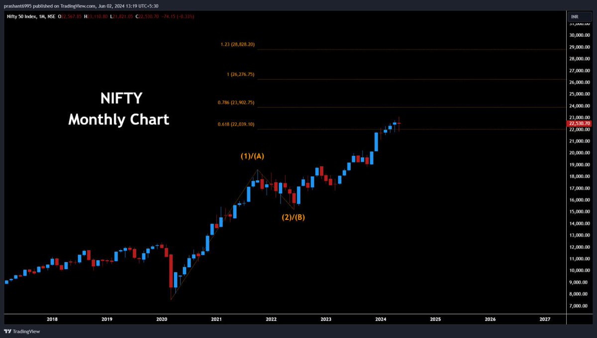 Prashant Bhansali tweet media