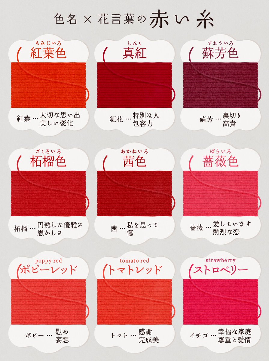 q_micke's tweet photo. もし「赤い糸」に種類があったら…🧶
花の名がついた色から、花言葉を「赤い糸の意味」にしてみました🌹創作に使えるかも！ https://t.co/sATQ45Ztkh