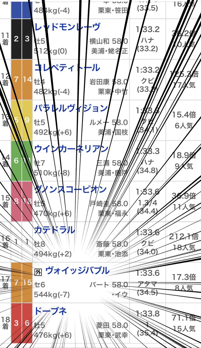 Post by ytr@ゆとり on X: 安田記念