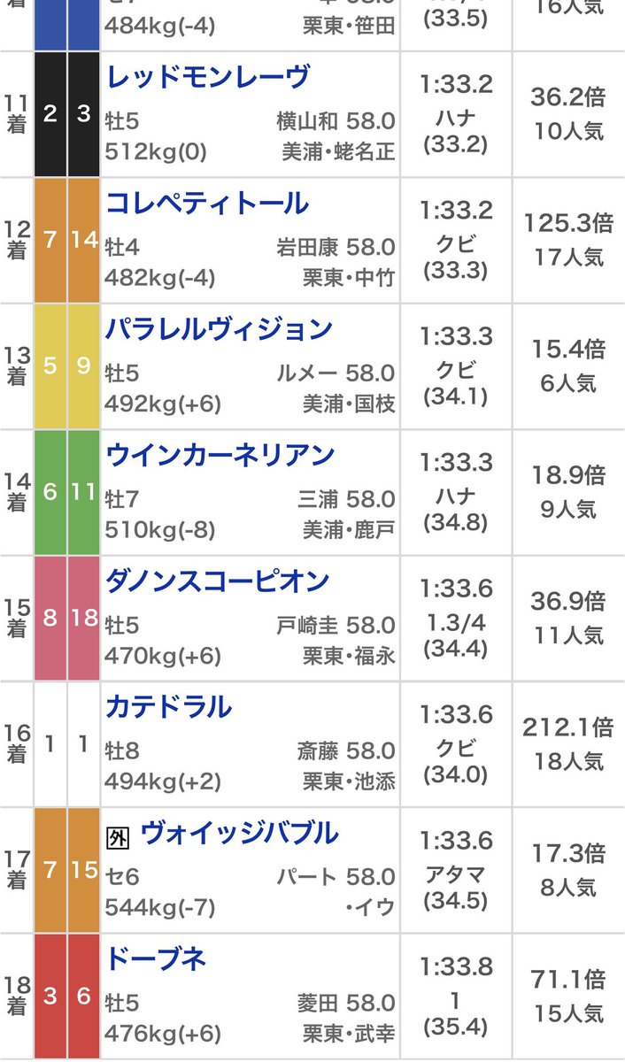 Post by ytr@ゆとり on X: 安田記念
