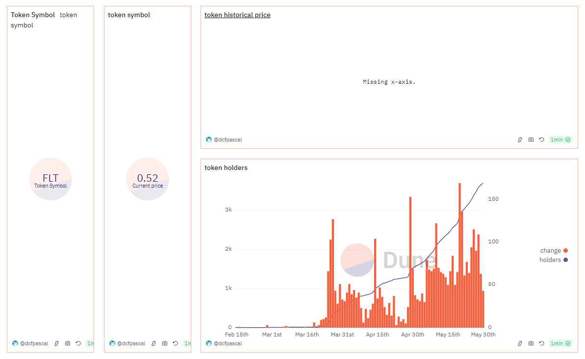 Damian Gierczak (@gierczak_dam) / Posts / X