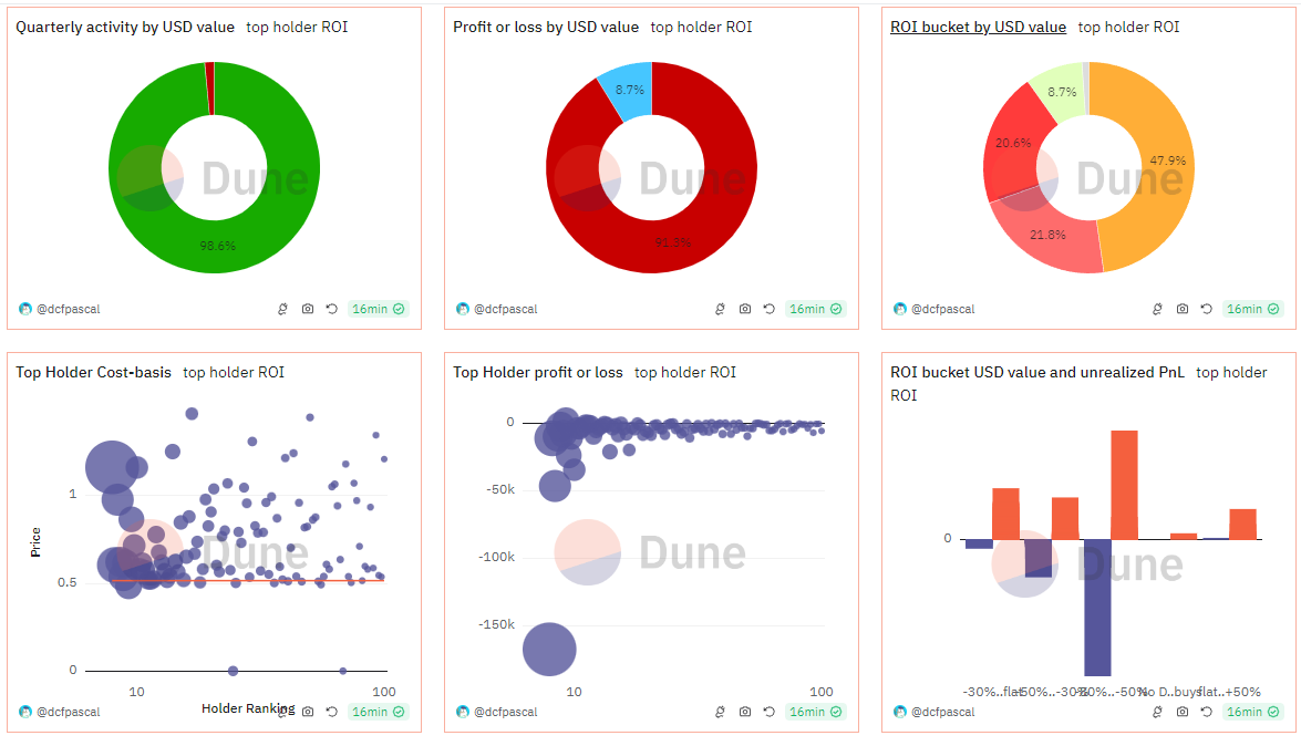 Damian Gierczak (@gierczak_dam) / Posts / X