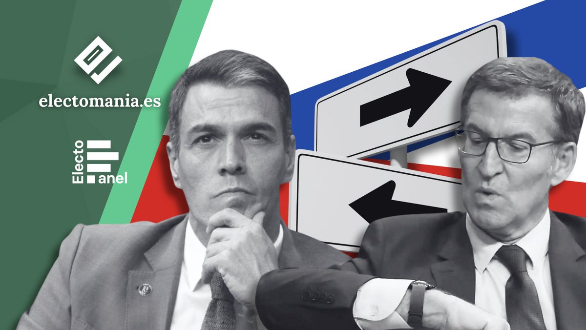 electo_mania's tweet photo. ‼️ #ElectoPanel (2Jn): el PSOE 🌹 se acerca al PP 💧

La suma de PP 💧 y Vox 🥦, vuelve a estar por debajo de la mayoría de 176 escaños.

↘️
https://t.co/kZOkyNWE5K