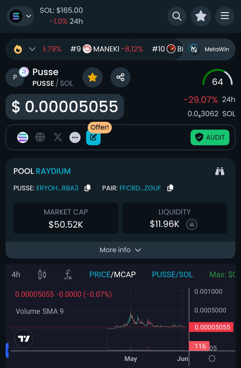 It's the weekend, so let's wet some  @Pussesolana  

It won't be this dry for long !

ERyohC12uzjcXi8CTKhqsZsqgLXQx4E47shzGEAhrba3