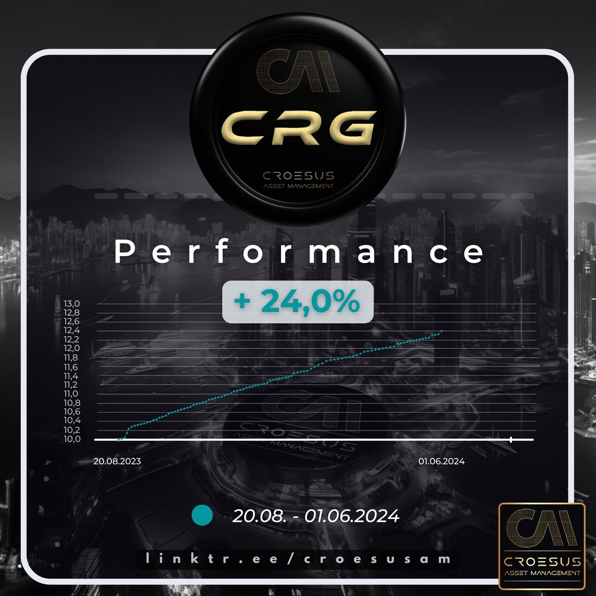 Croesus_A_M's tweet photo. >> CRG - PERFORMANCE +24,0%<<

Our Linktree:
https://t.co/Vpp4Olw91Z

Our Medium Link:
https://t.co/blgKkH8GNx

Register here:
https://t.co/BXAY4wygKb

We kindly ask for your Like / Share & Comments.

Yours sincerely
Dr. Peter R.

#CroesusAssetManagement #CRG #crypto #cryptocurrency #investment #nft