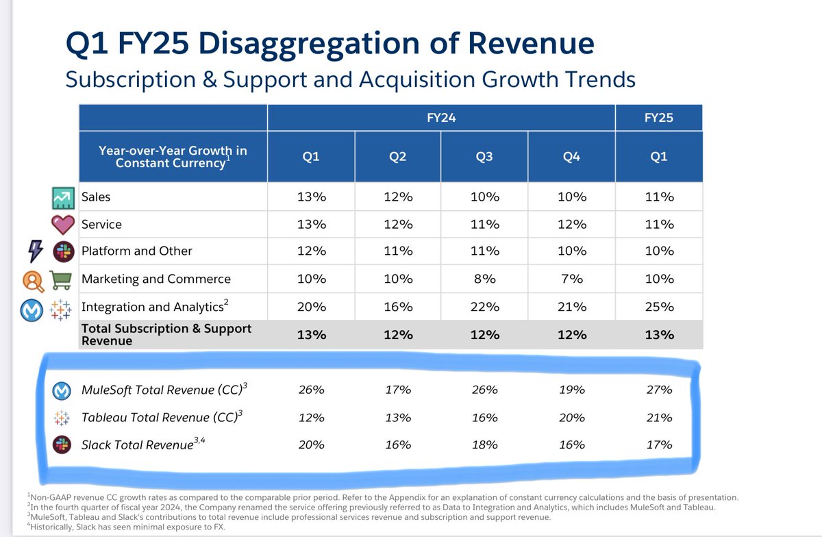 Jason ✨👾SaaStr.Ai✨ Lemkin tweet media