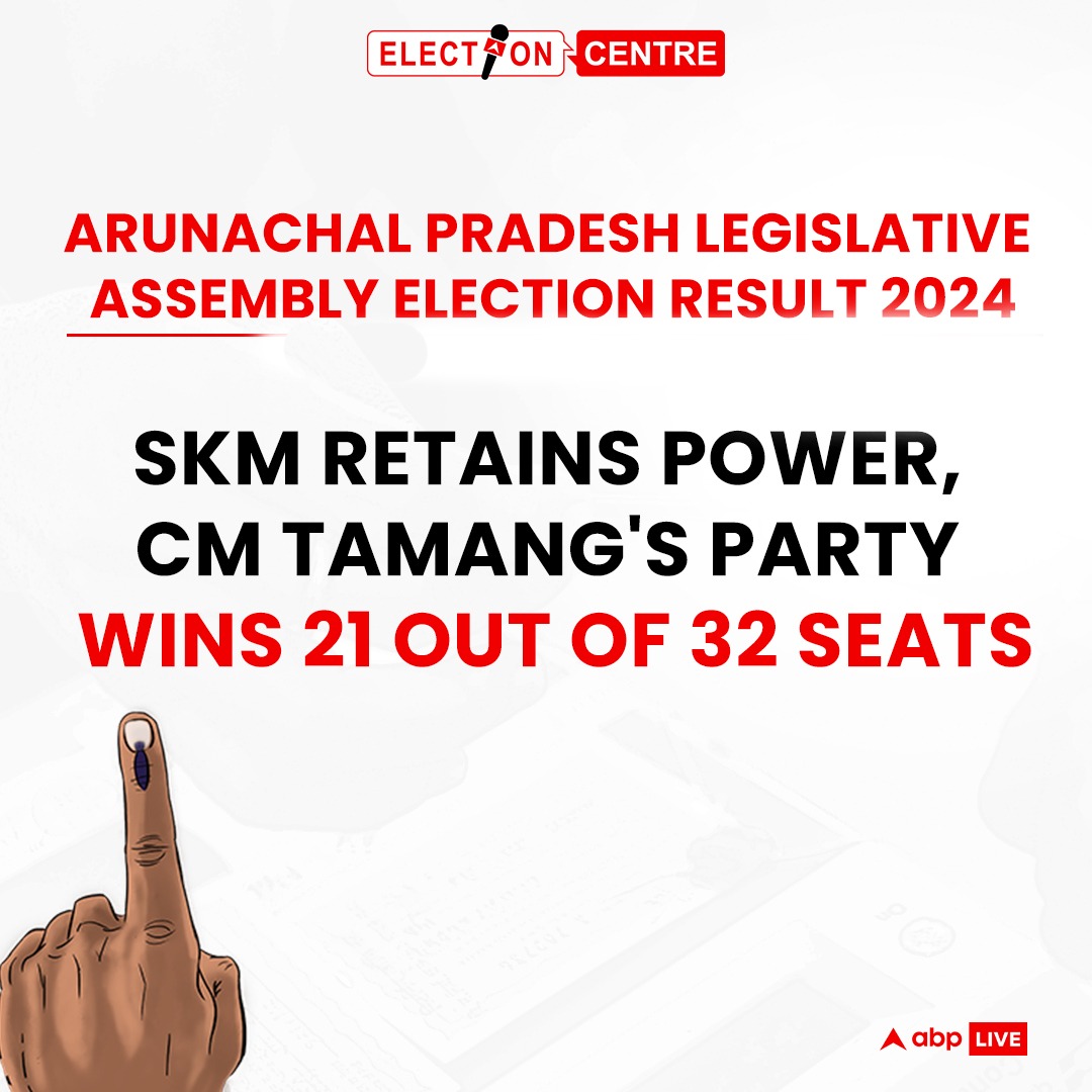 abplive's tweet photo. #SikkimAssemblyElectionResult | SKM secures another term in Sikkim as CM Tamang's party clinches victory with 21 seats out of 32.
#SKM #SikkimElection #Elections2024 #ABPElectionCentre #ABPLive https://t.co/C3HGngJlSf