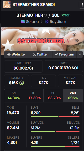 stepmothersol's tweet photo. good morning, rogue mod tried to put some bad news in the community while the dev was asleep 💤

Send it back turbo, #STEPMOTHER

CA: G5znLL5M2uGTvy51ejZnYhHBMD6xjy7iVQaUF73kggtP https://t.co/qTaWjRdtzS