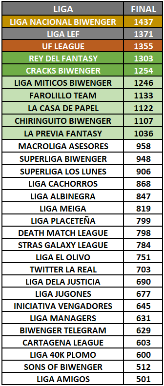 Royale League tweet media