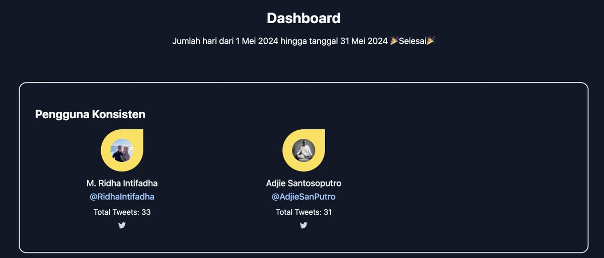 narawastu's tweet photo. Recap dari #MayLearnings !!!

Selamat untuk @RidhaIntifadha dan @AdjieSanPutro  konsisten tiap hari ngepost dari 1-31 Mei 2024!!

Rate yang konsisten 2/172 = 1.16% 😄

Gue underestimate ngurusin ginian asli, untung dibantu @sarbeh_ untuk dashboardnya di https://t.co/zzGJN4aIDk