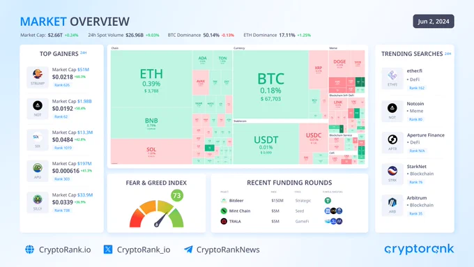 Image from CryptoRank.io (@CryptoRank_io)