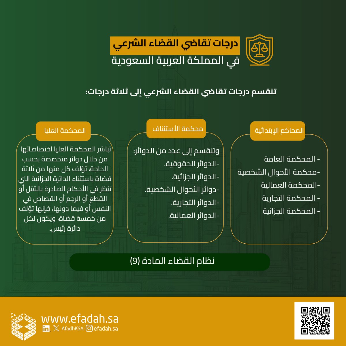 AfadhKSA's tweet photo. درجات التقاضي في المملكة العربية السعودية #إفادة https://t.co/mSmj8fDq1c