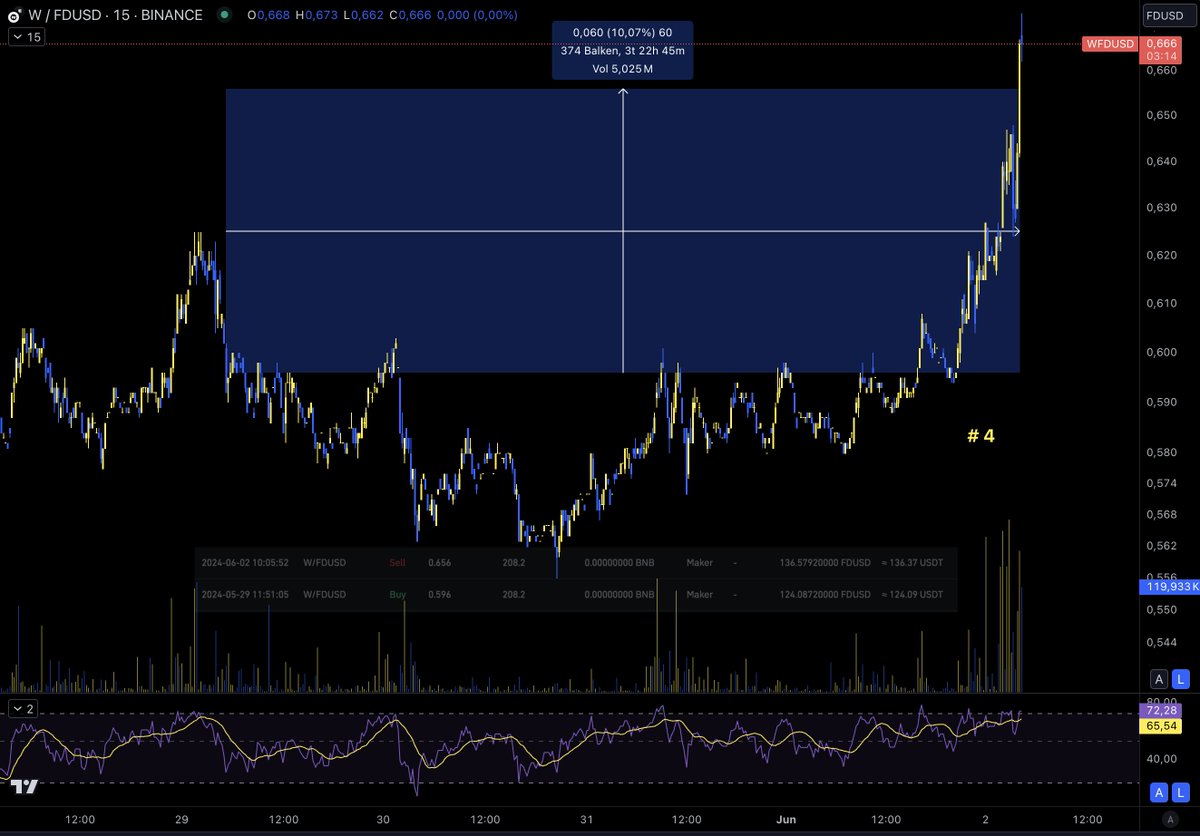 oskar_bollinger's tweet image. #CTKSmethod #BORSOG