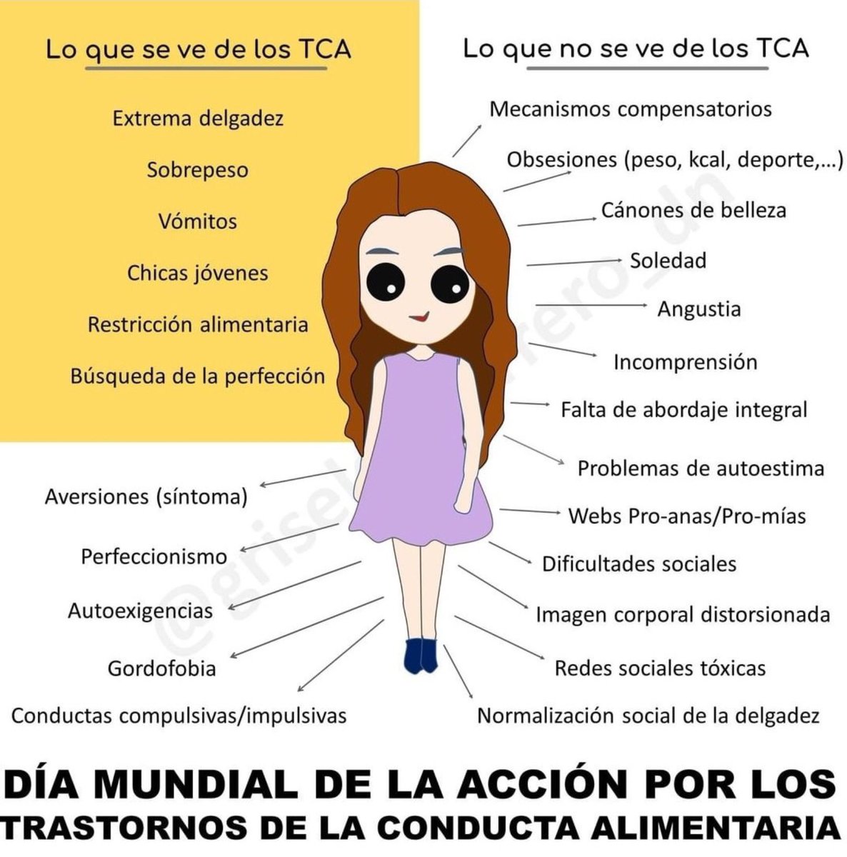 NoInvisibles's tweet photo. Es #DíaMundialdeacciónporlosTCA #WorldEatingDisordersActionDay
Enfermedad mental grave q afecta a cada vez mas personas en 🇪🇸, el 75%, entre 12 y 24 años.
Para @TCAandalucia, de los Trastornos de Conducta Alimentaria, con recursos adecuados… se sale #delosTCAsesale #worldEDday
Mas info👇
https://t.co/own1Vl5Rz5
Gr.👇@NorteSalud