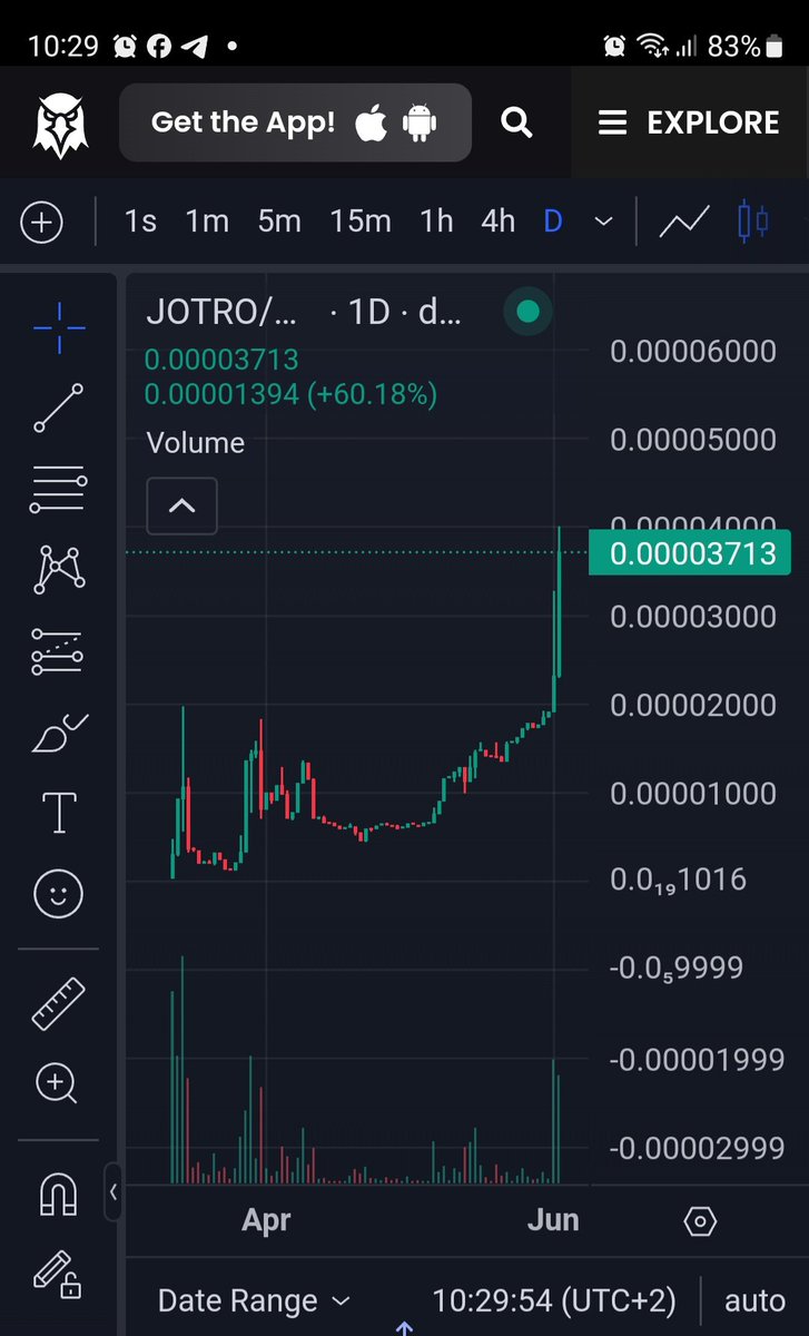 Yet0088's tweet photo. Daily Chart 💪
Real ATH (zoom out)
🚀 to the 🌕 #JOTRO $JOTRO https://t.co/K5e28VbKZr