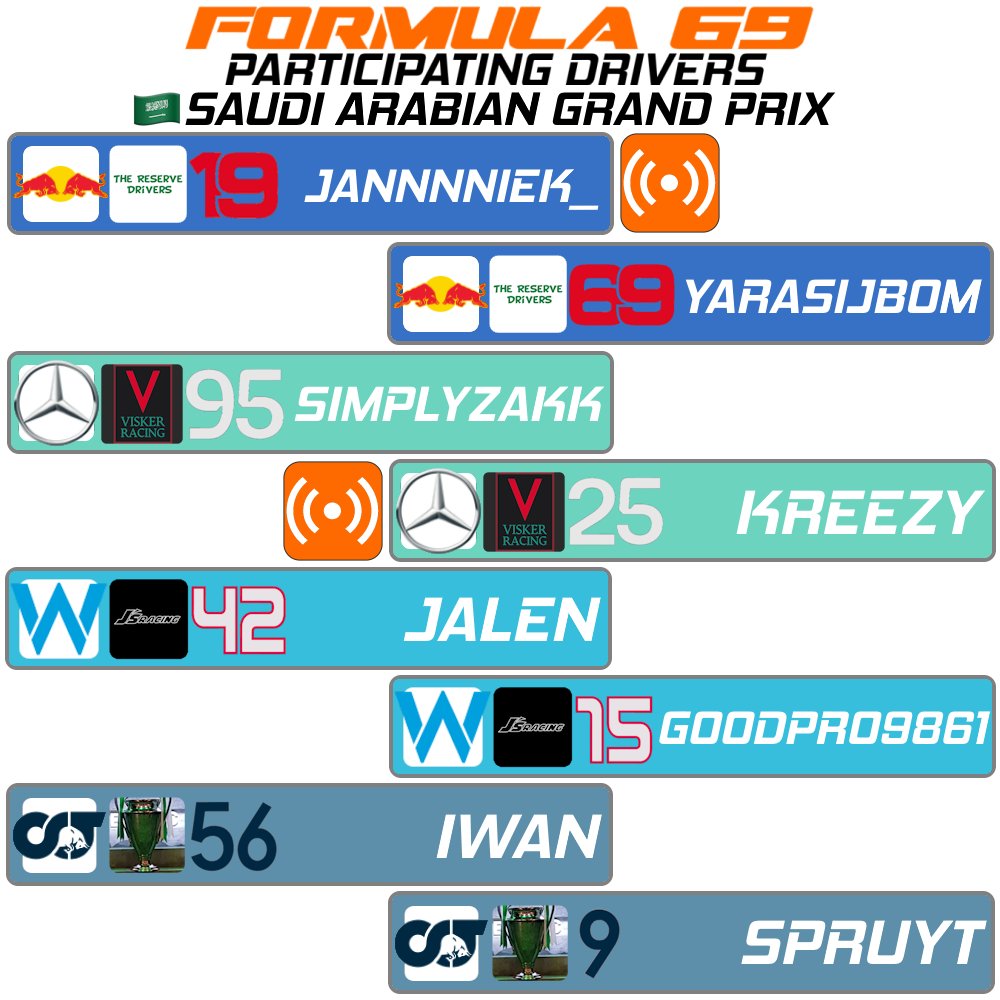 f69championship's tweet photo. These drivers will participate tonight at the 🇸🇦 Saudi Arabian GP!

❓️ Blueflash
❌️ Maxime
❌️ @BigBoyTHRUST
❌️ Gragoon

#Formula69 #F69 #Formula1 #F1 #F12024 #F123 #F123game #racing #simracing #esports #F1esports #F1league #SaudiArabianGP https://t.co/gbafcz1mvM