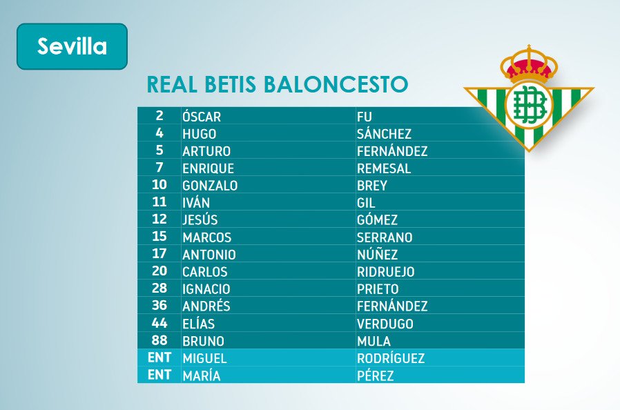 P_BetisBasket's tweet photo. 📣 Día de #BetisBaloncesto
⚔️ @RealBetisBasket 🆚 @FundacionCBG
📅 02/Junio/2024
🏆 3°/4° puesto #CADEBAMM2024
🕙 10:00h
🏟️ La Linea de la Concepción (Cádiz)
📺 https://t.co/W4AHVTbpnQ
#MuchoBetis #HayFuturo #GradaBetisBasket #ElBetisTambiénEsBaloncesto
⬜🟩⬜🟩⬜🟩⬜🟩⬜🟩⬜🟩⬜ https://t.co/wQA1xNR3RW
