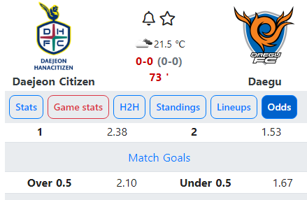 football433tips's tweet photo. Over 0.5 goals  #inplay #laythedraw 

How to win 433tips 👉 https://t.co/idrGFaX0iC https://t.co/OiIhWxKKnU