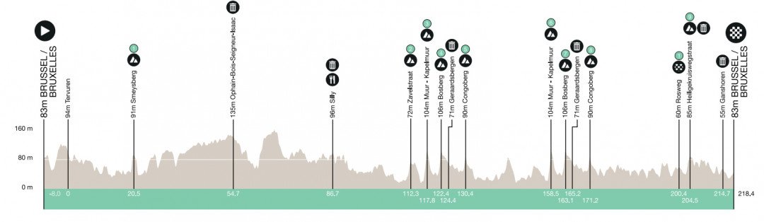 🇧🇪 Turno para la #BrusselsClassic 🗺️ Nueva incursión en tierras belgas con un largo trazado alrededor de la capital 🚩 Bruselas (10:15) 🏁 Bruselas (15:15) 🚴🏻‍♂️ 218,4 km 📺 @Eurosport_ES #SúmateAlVerde 💚