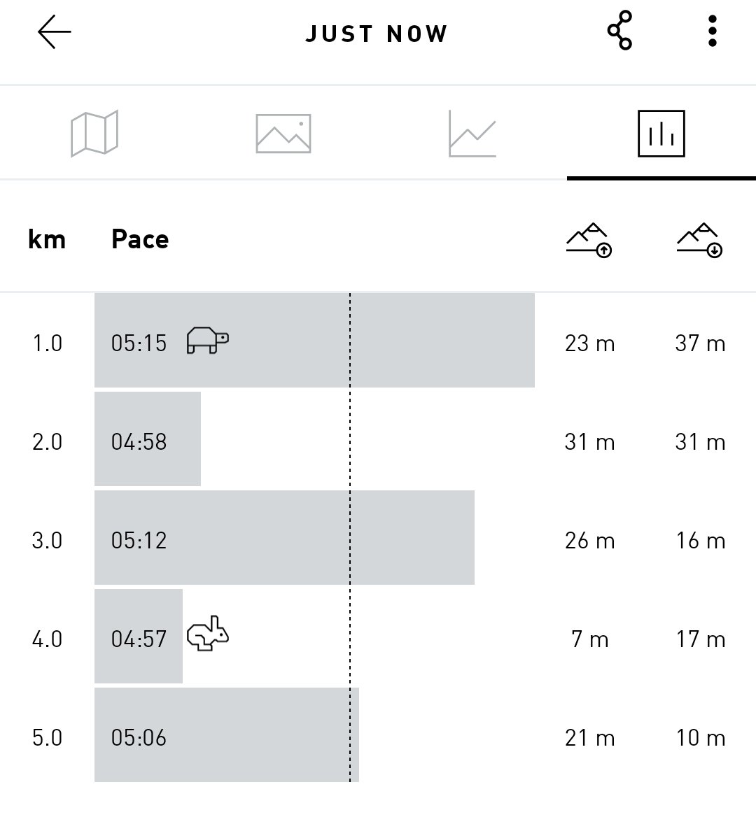 HalilMrT4Real's tweet photo. #EduSundayFunday run done 🏃‍♂️😊

#StopNegotiatingWithYourself https://t.co/KHXl59LEsG