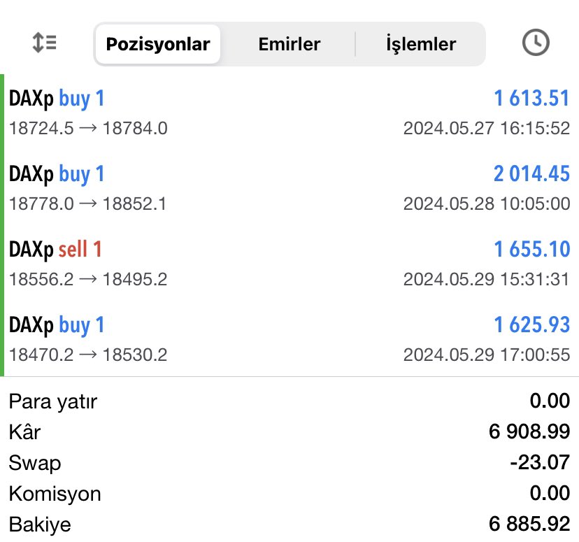 malcolmtrader's tweet photo. ♦️Almanya Piyasalarında Bu Hafta🔥🔥🔥

♦️Çift yönlü işlem avantajını daha iyi kullanamazdık heralde. Sizin daha iyi bildiğiniz bir avantaj var mı😎

🚩Başarı Oranı; 💯
🚩KAZANÇ; 6.885 $ / 222.385 ��💰

♦️İşlemlerimi anlık olarak grubumda paylaşıyorum👍

https://t.co/XvsLd6F5Wu https://t.co/AdHx3RJ52D