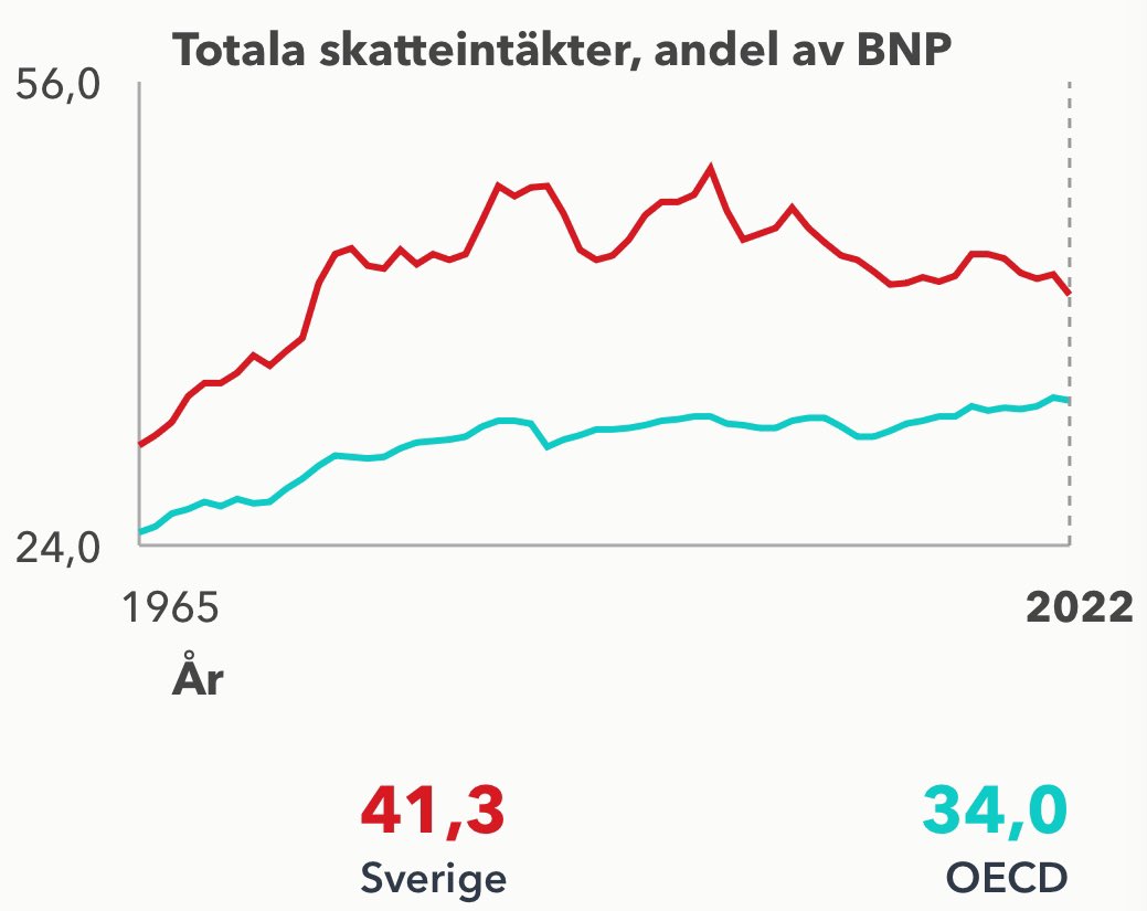 Nils Puronen tweet media