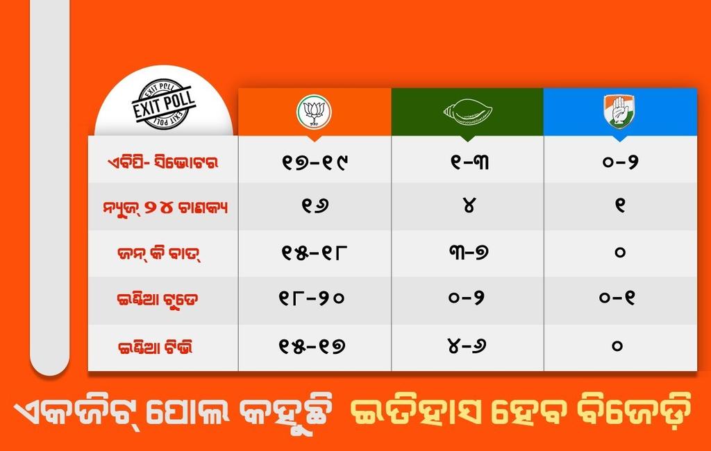 Kankan_odisha's tweet photo. @swayam4Odisha https://t.co/eGyvs0dsvn