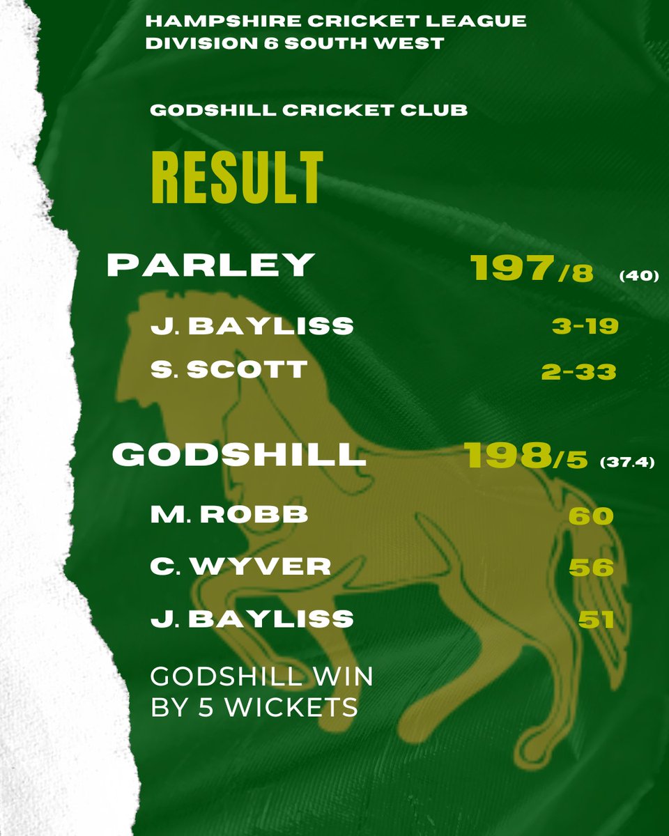 50s for Matt, Chris and Jon helped us chase down 197 and overcome 7 (seven) dropped catches and stay undefeated this season. Thanks to <a href="/parleycricket/">Parley Cricket Club</a> for the game, and good luck for the rest of the year! #symbols