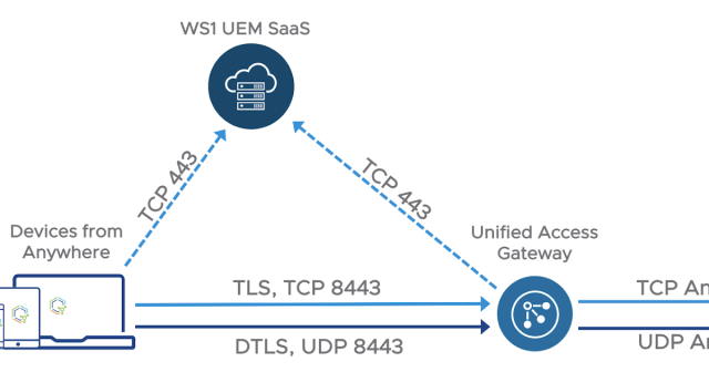Tunnel Edge Scan For Workspace ONE UEM bit.ly/3V9mzDY