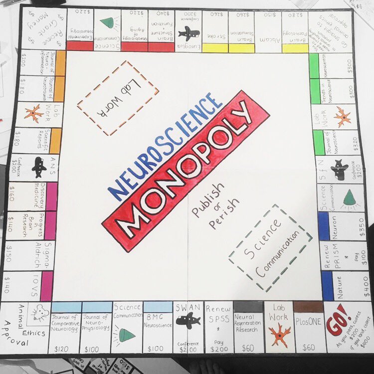 DrLilyToomey's tweet photo. @ZJAyres @AcademicChatter Many years ago now, I actually did handmake a neuroscience Monopoly game using publish or perish as the slogan 😂 https://t.co/QieiIgm2vA