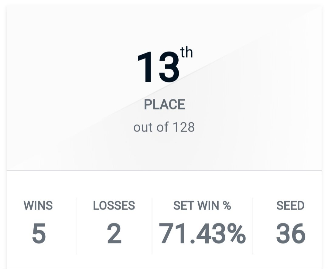 13e/128 à la Dose2Sel d'hier

Wins sur Sayger, Visage Pâle &amp; LeYeah
Loses sur Bac &amp; marc

Je suis exceptionnellement venu pour mon anniv mais je serai encore absent quelques temps.

Il y a encore du taff mais on est bien parti pour tous les choquer !