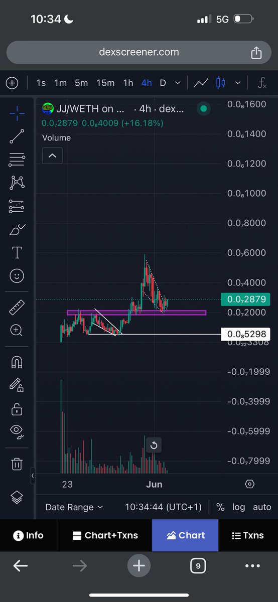 DAVIDSONCUTE's tweet photo. Buying $JJ below $20m market cap should be considered a good discount. It’s only a matter of time before this smashes a new ATH.

https://t.co/rJPl5lz7R6

$Jj currently sitting at sub $10M MC range https://t.co/Ef0vJFHTfP