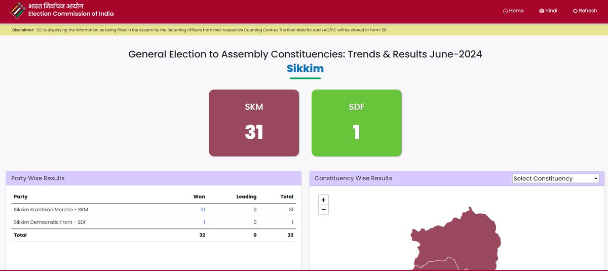 TNNavbharat's tweet photo. #BreakingNow: सिक्किम विधानसभा चुनाव के लिए मतगणना समाप्त, मुख्यमंत्री प्रेम सिंह तमांग के नेतृत्व में सिक्किम क्रांतिकारी मोर्चा (SKM) को मिला बहुमत
👉सिक्किम की 32 विधानसभा सीटों में से #SKM ने 31 सीटें जीतीं
👉सिक्किम डेमोक्रेटिक फ्रंट को 1 सीट मिली
#SikkimElection #PremSinghTamang #SikkimKrantikariMorcha #SDF