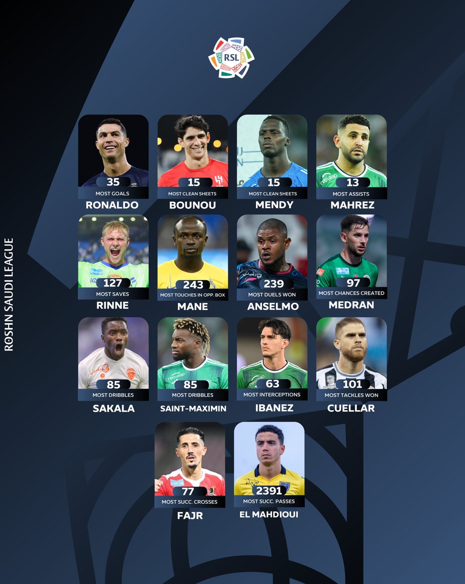 Roshn Saudi League tweet media