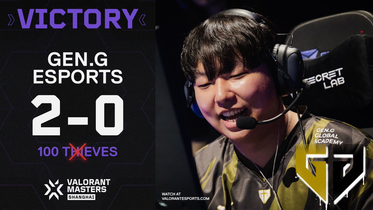 ValorantEsports's tweet photo. Gen.G Esports takes down the Americas' #1 seed and moves on to the Upper Finals! #VALORANTMasters #GenGWIN https://t.co/ED1rSUiOjD