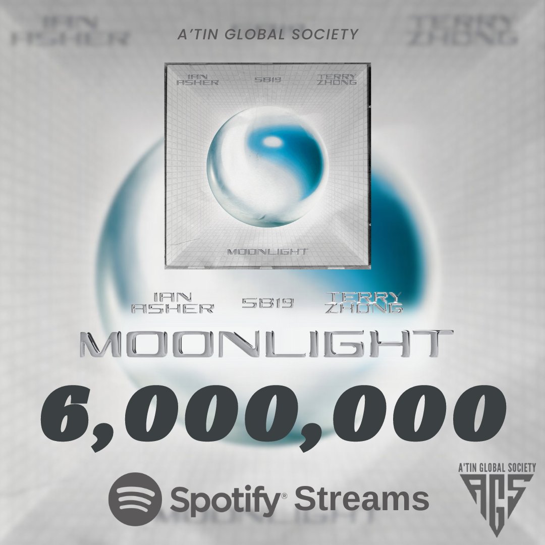ATINGlobalSoc's tweet photo. MILESTONE ACHIEVED ALERT🚨🚨🚨

The song MOONLIGHT by Ian Asher, SB19 and Terry Zhong has surpassed 6 Million Streams on Spotify!🔥🔥🔥

Congratulations Mahalima and great job A'TIN!👏👏👏

Stream MOONLIGHT on all social media platforms!
🔗https://t.co/xGR6WvNvpn

@SB19Official #SB19
#IanxSB19xTerry #MOONLIGHT
#MOONLIGHT_6MILLIONStreams