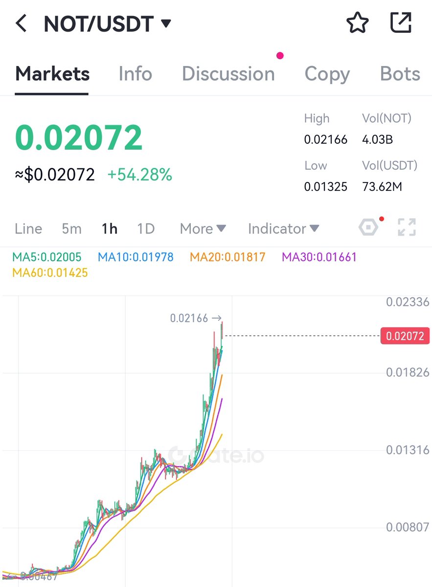 IAmCryptoWolfy tweet media