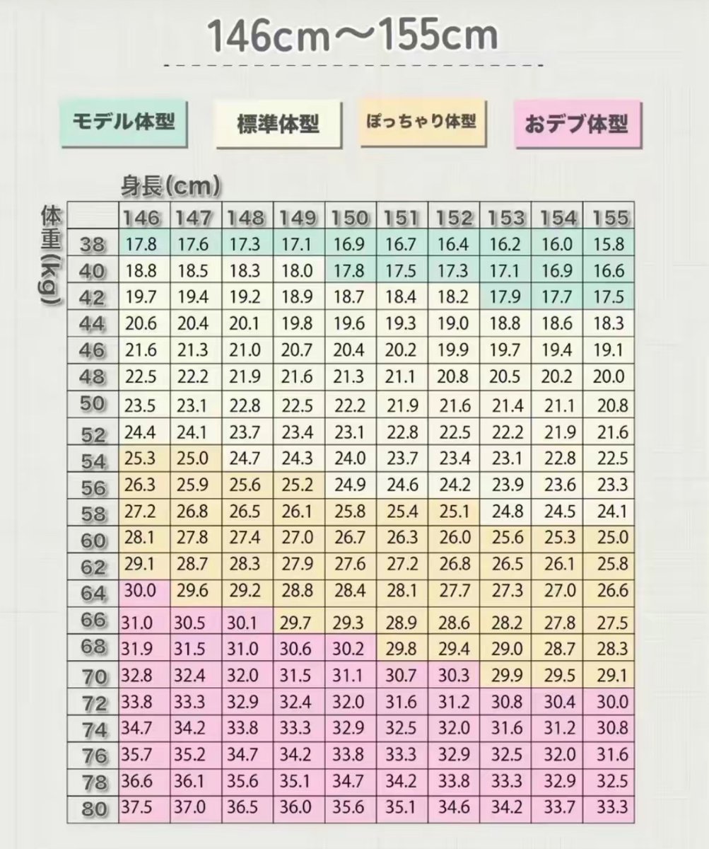 Hifsa_malik_7's tweet photo. 【セルフ肥満度チェック表✅】

やってみてね❕🩷 https://t.co/WzWi3XV2QK