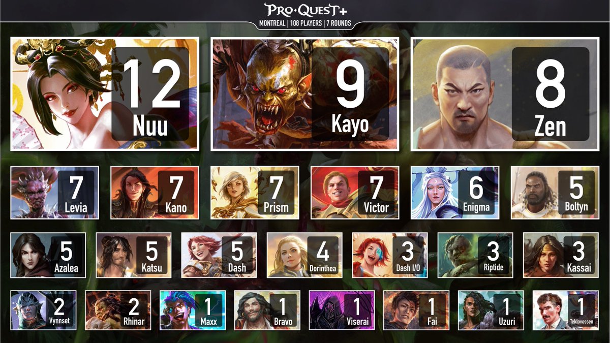 Man Sant ✈️ ProTour Yokohama tweet media