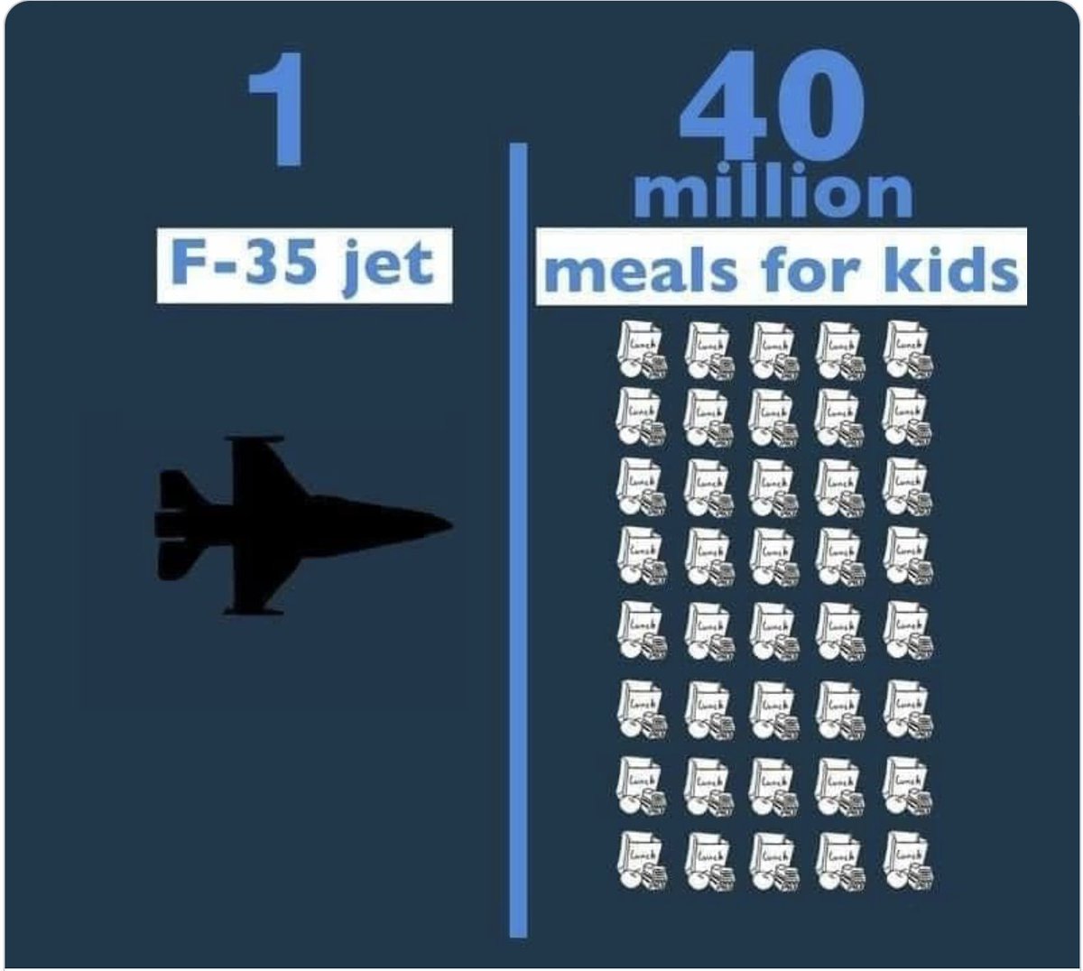 Let's invest in kids, not war, <a href="/bctf/">BC Teachers’ Federation</a> <a href="/BCTeachersPlan/">BCTeachersPension</a>