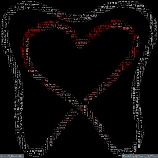 Clouds_Of_Words's tweet photo. 2024-06-02 is #ILoveMyDentistDay
#WordCloud #WordCloudArt #DigitalArt #Art #Artwork #Minimalism #SingleLineDrawing #Abstract https://t.co/FzYf4XJdai