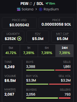 realPEWonSOL's tweet photo. is $PEW the hardest community at the moment ? https://t.co/fbzRQIOTXw