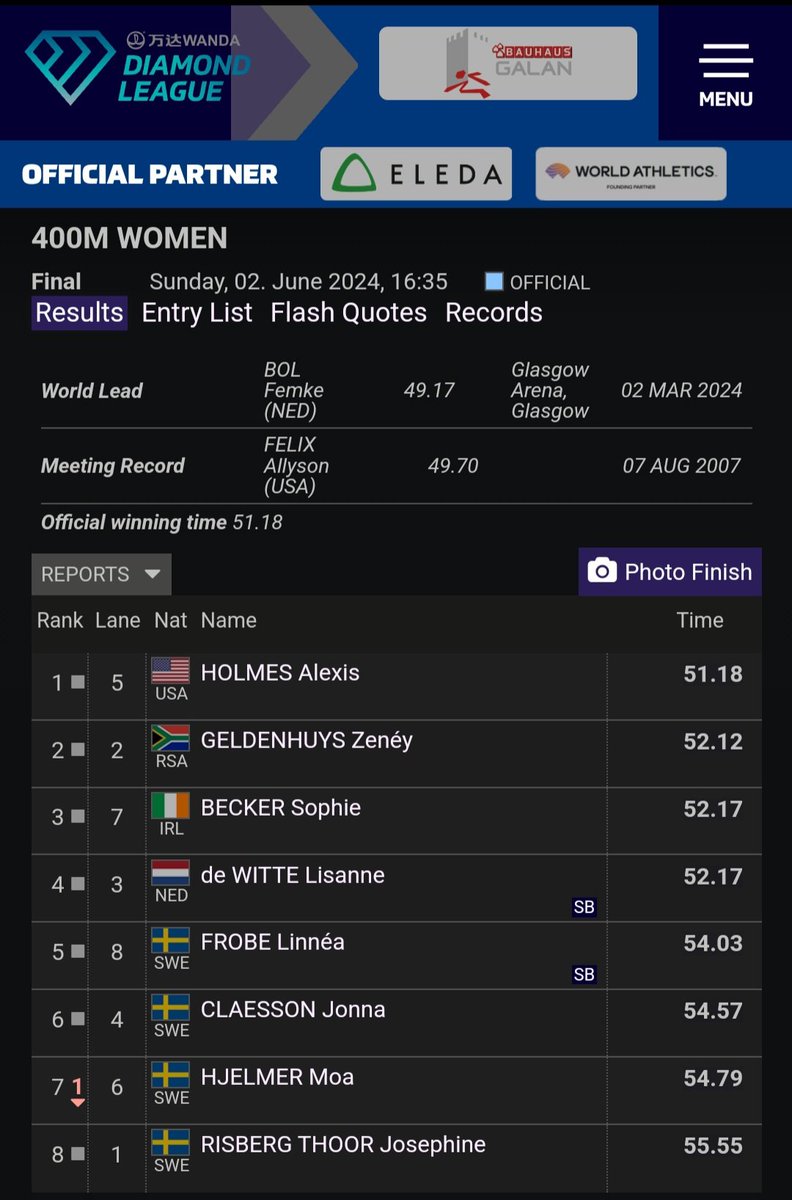 Lisanne de Witte loopt in Stockholm haar beste seizoenstijd #400m: 52.17❗️