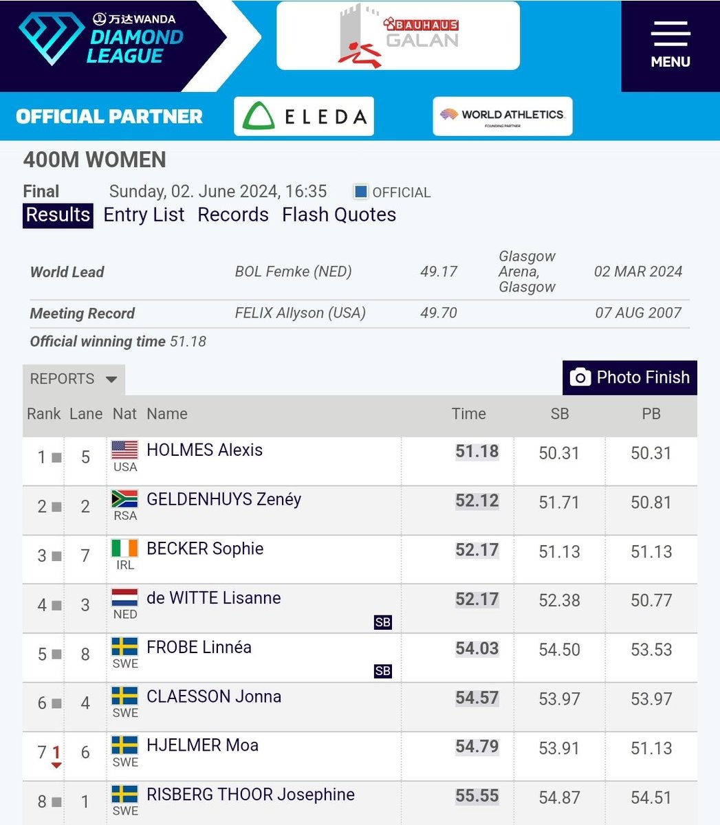 Season best op de 400m voor <a href="/lisannedewitte/">Lisanne de Witte</a> bij de <a href="/BAUHAUSGALAN/">BAUHAUS-galan</a> 💎 <a href="/Diamond_League/">Wanda Diamond League</a> in Stockholm 🇸🇪