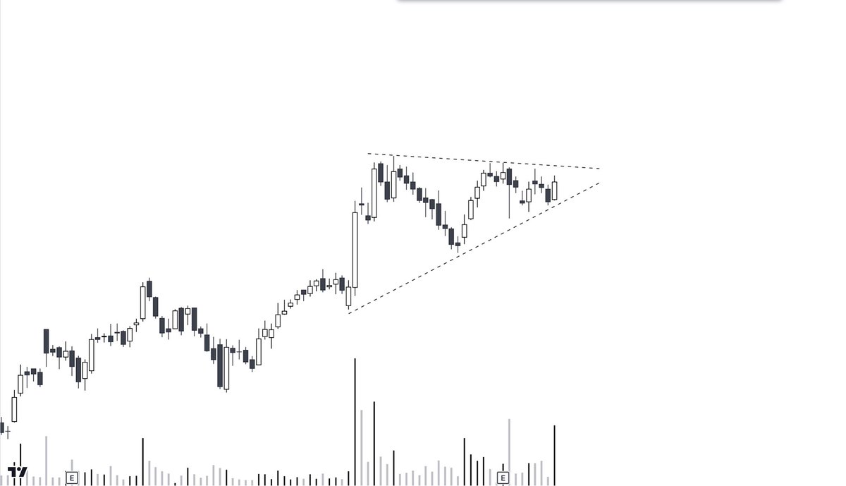 Pattern_insight's tweet photo. WABAG  🔔
————————————————

◉ Symmetric Triangle Pattern
◉ Good Volume
◉ Near good support level

[ Daily Time Frame ] https://t.co/BSVQ5WCj6G